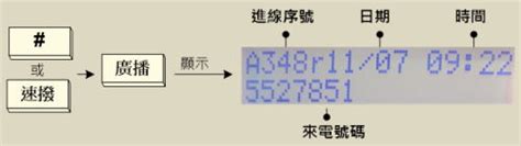 來電號碼查詢|電話號碼反向查詢